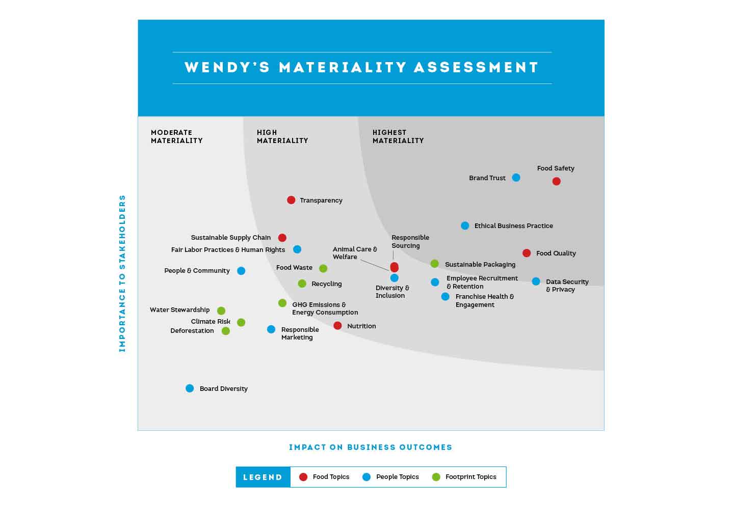Materiality Assessment Image