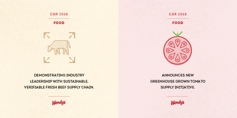 Corporate Social Responsibility