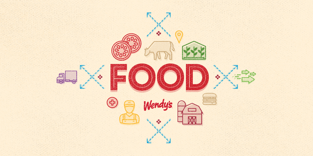 Wendy's Sustainability