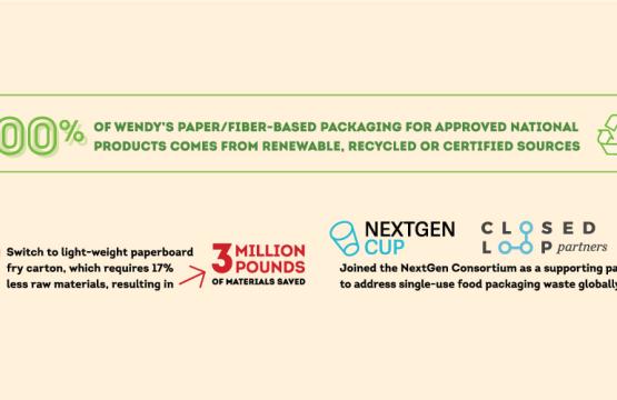 Wendy's Sustainable