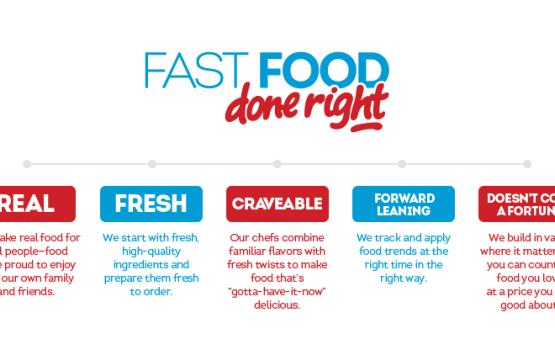 Wendy's Fast Food Done Right