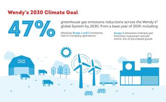 Wendy’s to Reduce Greenhouse Gas Emissions and Climate Impact