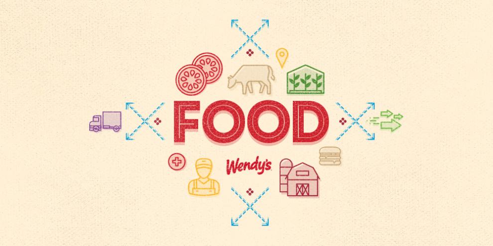 Wendy's Sustainability